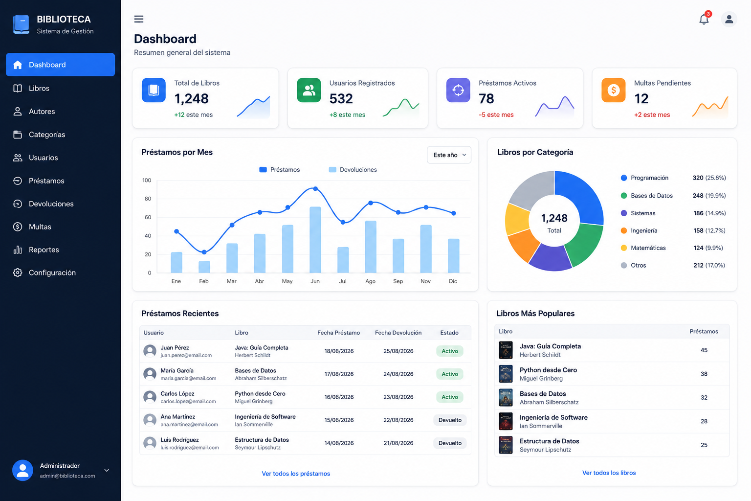 Dashboard real del Sistema de Gestión de Biblioteca