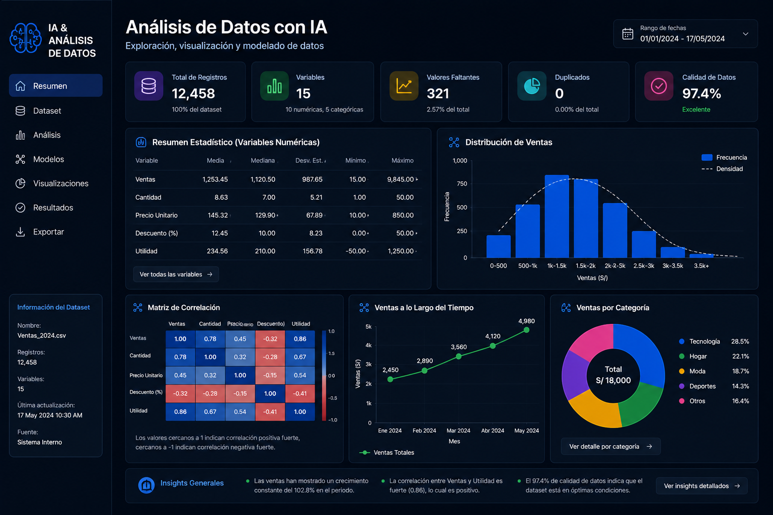 Análisis de datos con IA