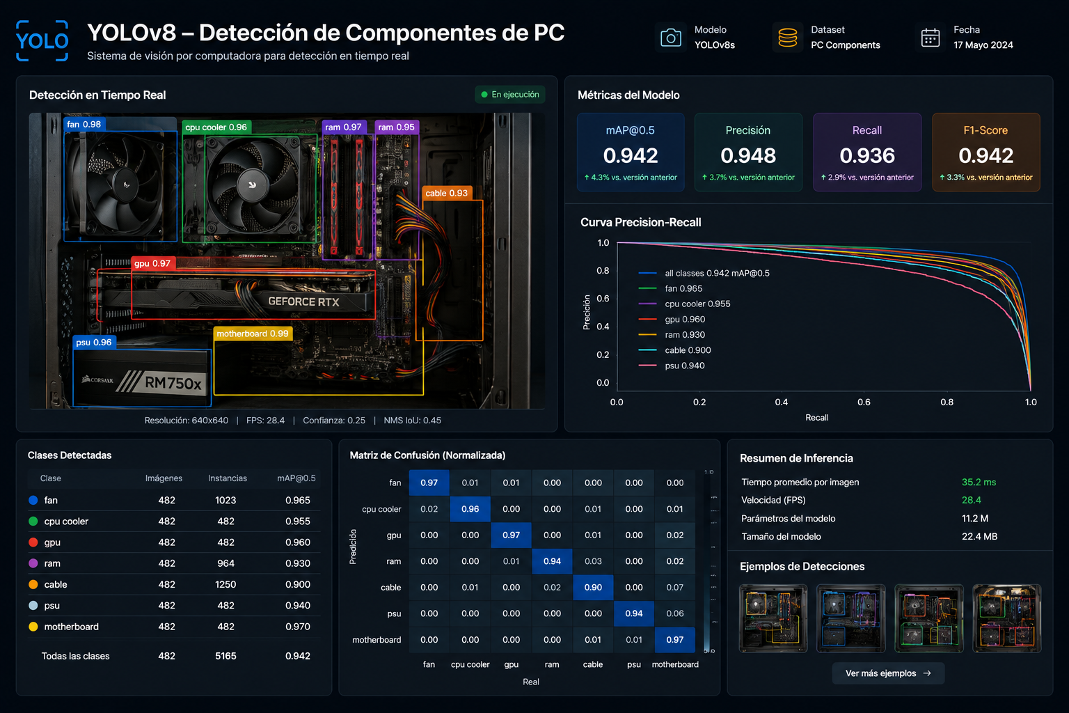Resultado visual real de Computer Vision con YOLO
