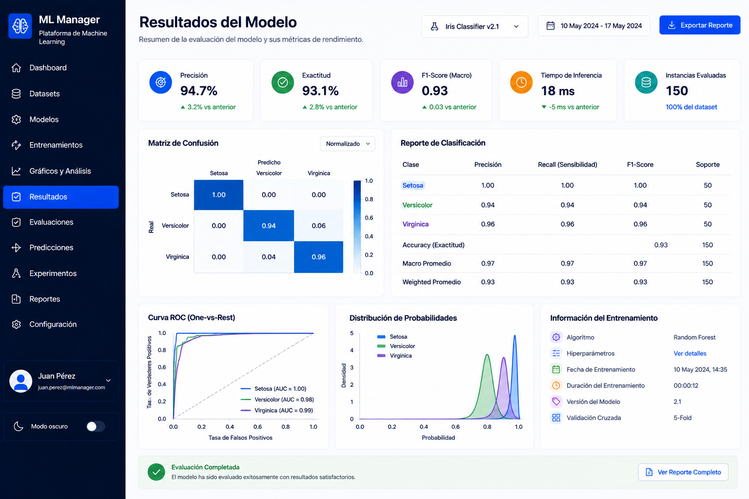 Resultado real del modelo de Machine Learning