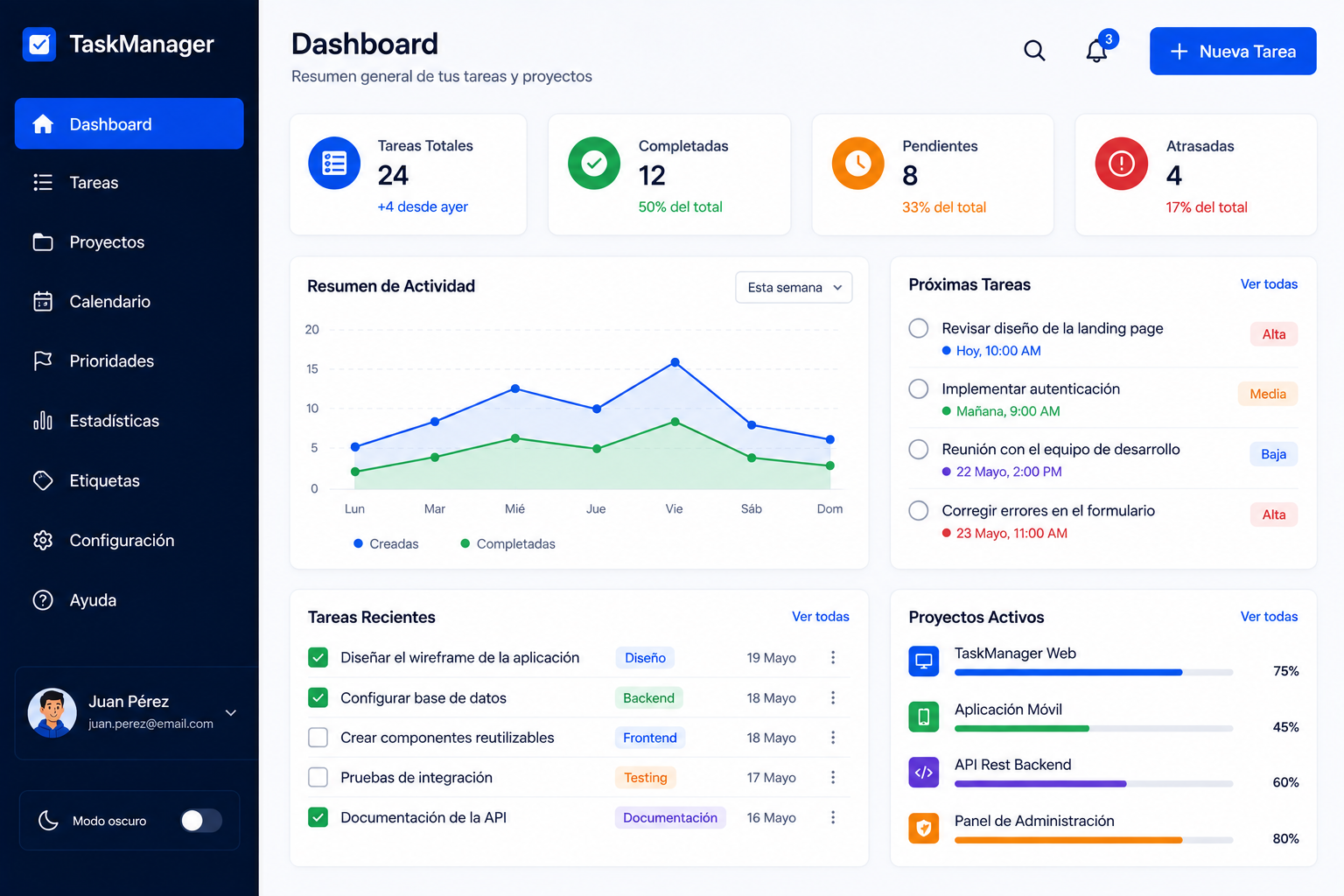 Dashboard real del Task Manager